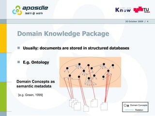 Domain Knowledge Package Usually: documents are stored in structured databases E.g. Ontology 20 October 2009   /  Domain Concepts Relation [e.g. Green, 1999] Domain Concepts as semantic metadata 