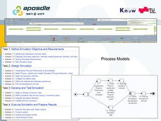20 October 2009   /  Process Models 