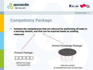Competency Package Contains the competencies that are relevant for performing all tasks in a learning domain, and that can be acquired based on existing resources   20 October 2009   /  Process Package:  defines the scope  of competencies Domain Knowledge Package:  limits the number   of competencies (due to resources) 
