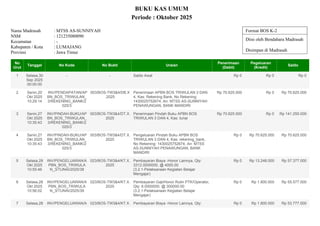 BKU OKTBuku kas umum adalah suatu catatan yang digunakan untuk mencatat ...