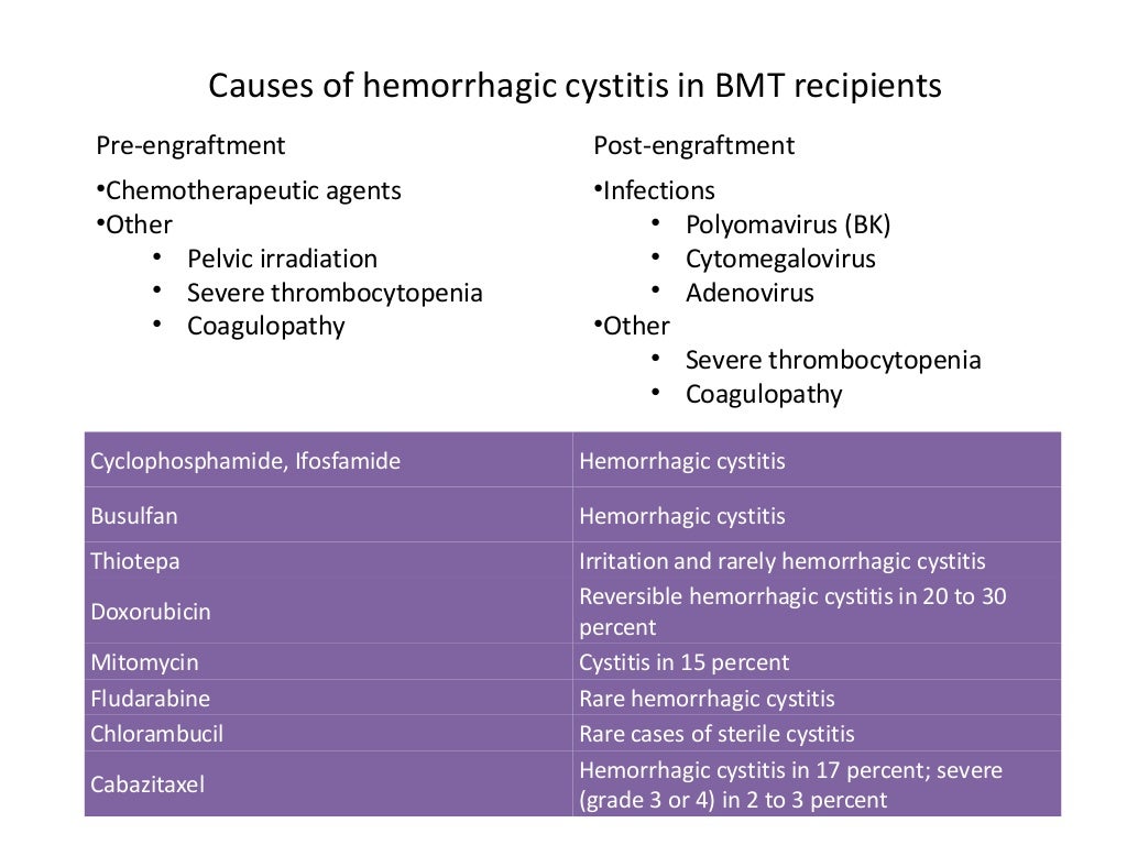 BK Virus infection in HSCT