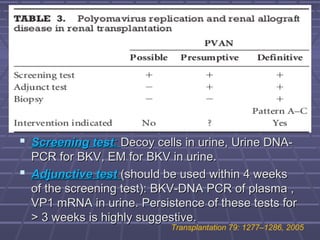  Screening testScreening test:: Decoy cells in urine, Urine DNA-Decoy cells in urine, Urine DNA-
PCR for BKV, EM for BKV in urine.PCR for BKV, EM for BKV in urine.
 Adjunctive testAdjunctive test (should be used within 4 weeks(should be used within 4 weeks
of the screening test): BKV-DNA PCR of plasma ,of the screening test): BKV-DNA PCR of plasma ,
VP1 mRNA in urine. Persistence of these tests forVP1 mRNA in urine. Persistence of these tests for
> 3 weeks is highly suggestive.> 3 weeks is highly suggestive.
Transplantation 79: 1277–1286, 2005
 