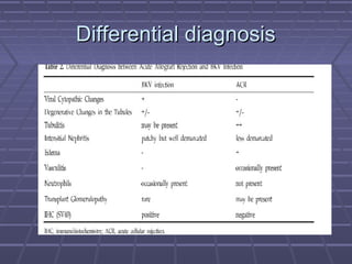 Differential diagnosisDifferential diagnosis
 