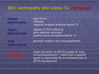 BKV nephropathy after kidney Tx:BKV nephropathy after kidney Tx: risk factorsrisk factors
Patient
determinants
age>50 yrs
diabetes
negative recipient antibody before Tx
Organ
determinants
degree of HLA-matching
prior rejection episodes
positive donor serostatus before Tx
Viral
determinants
genome mutation and rearrangements
Immune
suppression
major risk factor for BKVN a state of “over-
immunosuppression”, rather than a specific
agent is responsible for an increased risk of
BKVN development
 