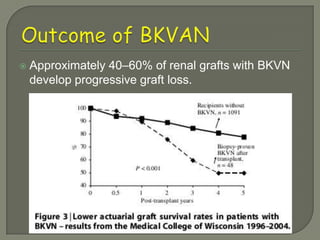    Approximately 40–60% of renal grafts with BKVN
    develop progressive graft loss.
 