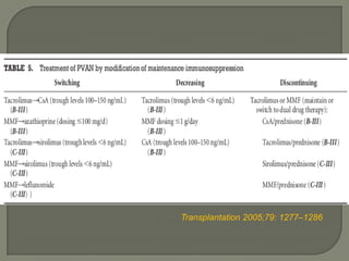 Transplantation 2005;79: 1277–1286
 