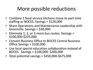 More possible reductions
• Combine 2 food service kitchens move to part time
staffing or BOCES. Savings = $120,000
• Share Operations and Maintenance Leadership with
Greenville. Savings = $30,000
• Eliminate 1, 2, or 3 more bus routes. Savings =
$100,000-$225,000
• Convert Business Office to BOCES Central Business
Office Savings = $100,000
• Use local special education collaboration instead of
BOCES. Savings = $100,000- $200,000
• Total potential savings = $450,000-$675,000

 