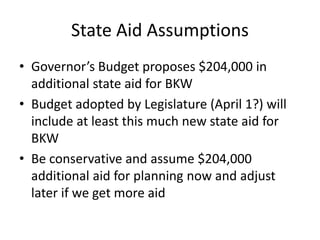 State Aid Assumptions
• Governor’s Budget proposes $204,000 in
additional state aid for BKW
• Budget adopted by Legislature (April 1?) will
include at least this much new state aid for
BKW
• Be conservative and assume $204,000
additional aid for planning now and adjust
later if we get more aid

 