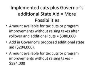 Implemented cuts plus Governor’s
additional State Aid = More
Possibilities
• Amount available for tax cuts or program
improvements without raising taxes after
rollover and additional cuts = $380,000
• Add in Governor’s proposed additional state
aid ($204,000).
• Amount available for tax cuts or program
improvements without raising taxes =
$584,000

 