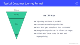 #Kisswebinar
Old funnel
Marketing
Sales
CS
➔ Top-heavy on resources, not ROI
➔ Customers entered the product late
➔ Next “...
