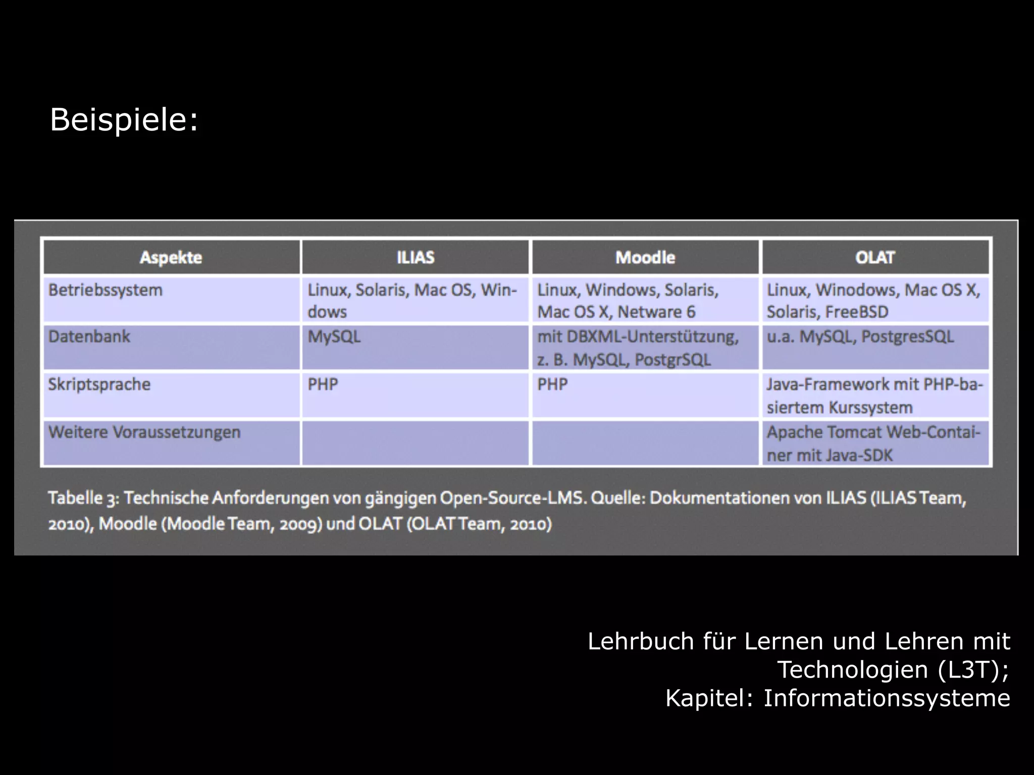 Beispiele:
Lehrbuch für Lernen und Lehren mit
Technologien (L3T);  
Kapitel: Informationssysteme
 