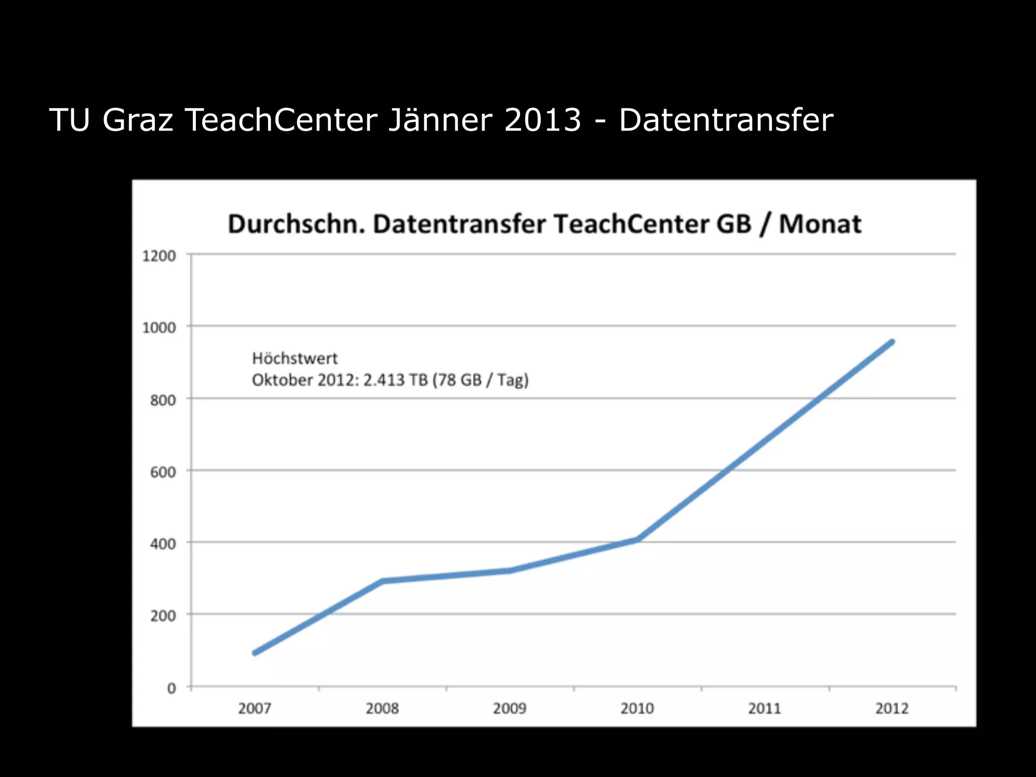 TU Graz TeachCenter Jänner 2013 - Datentransfer
 