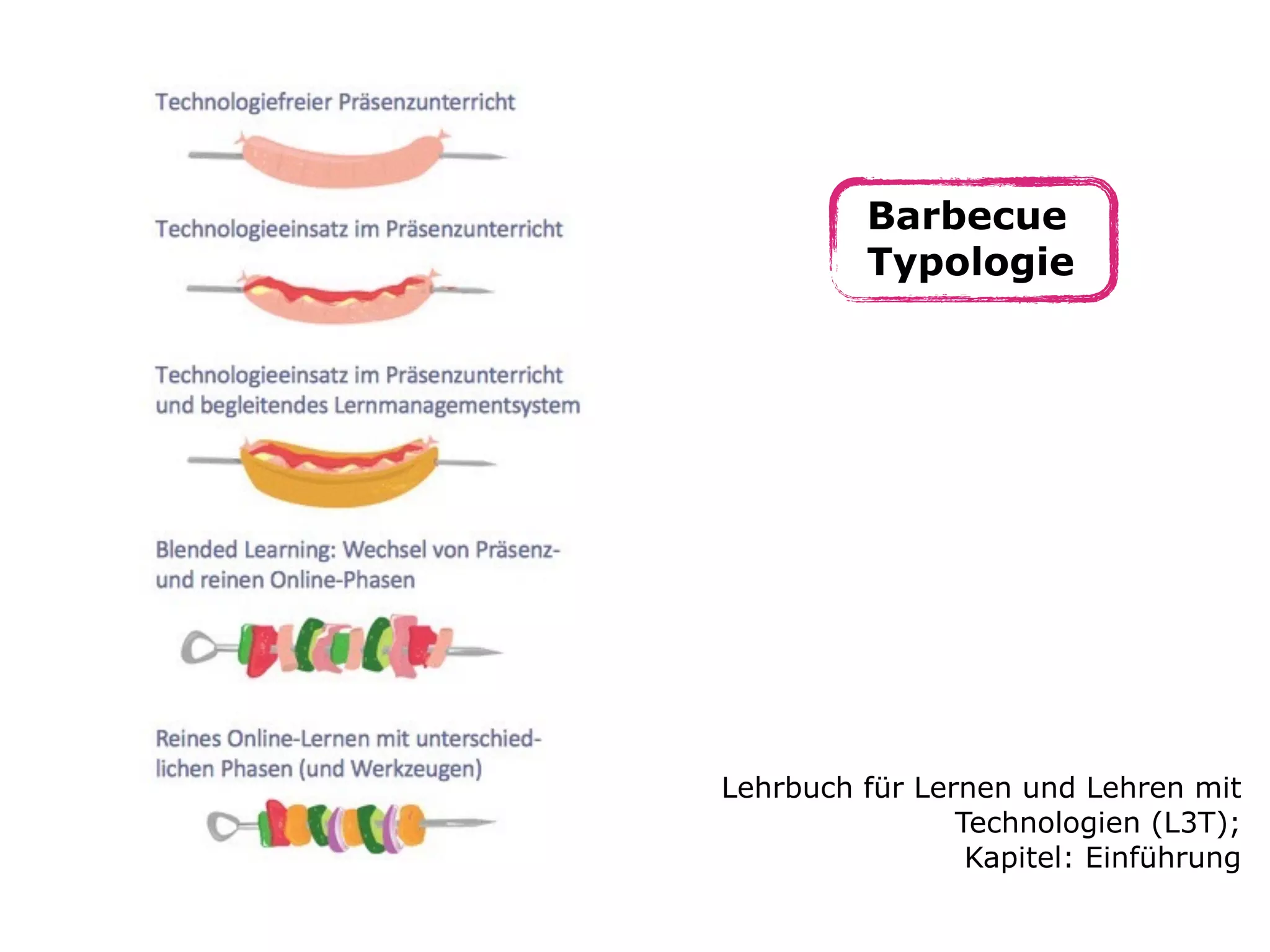Barbecue
Typologie
Lehrbuch für Lernen und Lehren mit
Technologien (L3T);  
Kapitel: Einführung
 