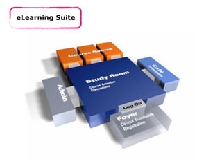 eLearning Suite
 