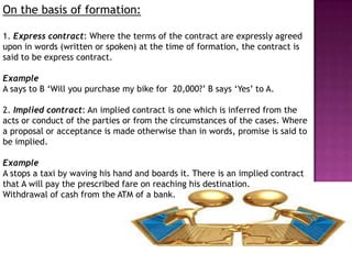 Contracts & Agreements as per Business Law | PPTX