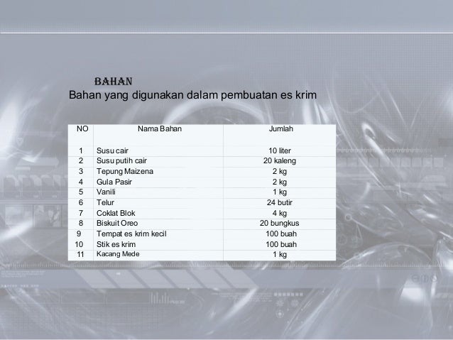 Kewirausahaan- Es Krim Kuburan Mantan