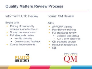 Quality Matters Review Process
Informal PLUTO Review
Begins with:
• Pairing of two faculty
reviewers, one facilitator
• Shared course access
• Full standards review
• Yes/No checklist
• Comments and feedback
• Course improvements
Formal QM Review
Adds:
• APPQMR training
• Peer Review training
• Full standards review
• Checklist with scoring
• 1, 2, 3 point categories
• QM stamped course
• Institution recognition
• $$$
 