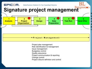 Signature project management 1 Analysis 2 Project Organisation S A L E 3 Design 4 Data Preparation 5 Test Run 6 Hand OVer S U P P O R T S P r o j e c t  M a n a g e m e n t Project plan management Risk identification & management Issue management Budgetary control Quality assurance Project communication & reporting Change control Project closure definition and control 