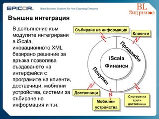 Външна интеграция В допълнение към модулите интегрирани в iScala, иновационното XML базирано решение за връзка позволява създаването на интерфейси с програмите на клиенти, доставчици, мобилни устройства, системи за събиране на информация и т.н. 3rd Party Systems Покупки Продажби iScala Финанси Мобилни  устройства Събиране на информация Доставчици Клиенти Системи на трети доставчици 