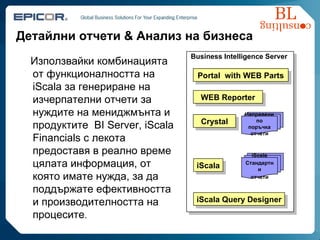 Детайлни отчети  &  Анализ на бизнеса Използвайки комбинацията   от   функционалността на   iScala за генериране на   изчерпателни отчети за   нуждите на   мениджмънта и   продуктите  BI  S erv er ,  iScala Financials  с лекота   предоставя в реално време   цялата   информация, от която   имате нужда, за да   поддържате ефективността и   производителността на   процесите . Portal  with WEB Parts Crystal iScala Query Designer iScala WEB Reporter Направени по поръчка отчети iScala Стандартни отчети Business Intelligence Server 