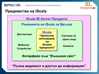 Предимства на  iScala   “ Пълна видимост и достъп до информация ”  iScala BI Server  Продукти Клиенти Доставчици Системи на  трети лица Мобилни  Устройства Решенията на  iScala  за Връзка Интерфейс към “Външния свят”  iScala “ Цялостна  интеграция на бизнес процесите ” 