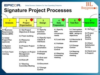 Signature Project Processes 1 Analysis 2 Project Organisation S A L E 3 Design 4 Data Preparation 5 Test Run 6 Hand OVer S U P P O R T S 1.1 Business Requirements Review (BRR) 1.2 Initial Project Plan (optional) 1.3 System installation  1.4 Core Team  training 2.1 Set Project Objectives & Scope 2.2 Team building  2.3 Resource planning 2.4 Prepare Project Plan 2.5 Agree on Project Management procedures 2.6 Kick-off 2.7 Steering Committee Meeting 3.1 Specify business processes 3.2 Specify input, outputs & interfaces 3.3 Set up parameters 3.4 Evaluate Prototype 3.5 End user training 3.6 Document 3.7 Change Control 4.1 Specify data conversion needs 4.2 Load data 4.3 Validate 4.4 Change Control 4.5 Steering Committee meeting 5.1 Test system and compare to BRR,  design & objectives 5.2 Reconcile & document 5.3 Change Control 5.4 Steering Committee meeting 6.1 Go Live ! 6.2 Project Audit & Quality Control 6.3 Client Satisfaction Survey 6.4 Hand over to Support 