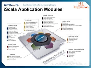 iScala Application Modules 