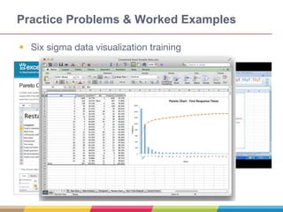 Practice Problems & Worked Examples
• Six sigma data visualization training
 