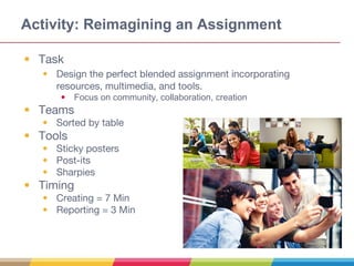 Activity: Reimagining an Assignment
• Task
• Design the perfect blended assignment incorporating
resources, multimedia, and tools.
• Focus on community, collaboration, creation
• Teams
• Sorted by table
• Tools
• Sticky posters
• Post-its
• Sharpies
• Timing
• Creating = 7 Min
• Reporting = 3 Min
 
