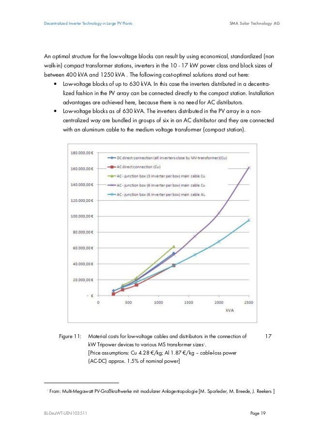 1 Mw Solar Power Plant Block Diagram - Wiring Diagram
