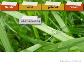 Gefahr         leitet         geleitet                     Gefahr



         Selbst-Darstellung




                                         Dr. Dietmar Nowottka –Kirchröder Institut
 