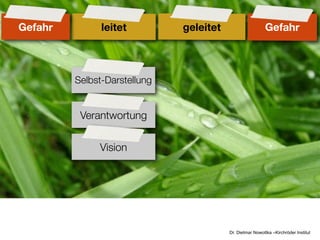 Gefahr         leitet         geleitet                     Gefahr



         Selbst-Darstellung


          Verantwortung

              Vision




                                         Dr. Dietmar Nowottka –Kirchröder Institut
 