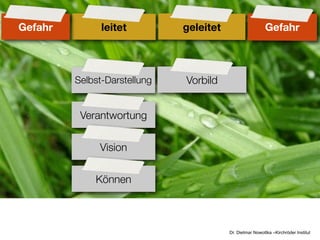 Gefahr         leitet         geleitet                     Gefahr



         Selbst-Darstellung   Vorbild


          Verantwortung

              Vision


             Können



                                         Dr. Dietmar Nowottka –Kirchröder Institut
 