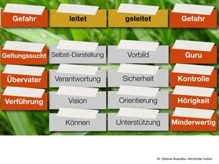 Gefahr            leitet          geleitet                      Gefahr




Geltungssucht Selbst-Darstellung      Vorbild                        Guru


 Übervater      Verantwortung       Sicherheit                  Kontrolle


Verführung          Vision         Orientierung                 Hörigkeit


                   Können          Unterstützung           Minderwertig




                                                 Dr. Dietmar Nowottka –Kirchröder Institut
 