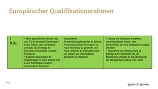 Europäischer Qualifikationsrahmen
@phish108 @htwblc
Kenntnisse Fähigkeiten Kompetenzen
8
Ph.D.
Spitzenkenntnisse in einem Arbeits-
oder Lernbereich und an der
Schnittstelle zwischen
verschiedenen Bereichen
Weitest fortgeschrittene und
spezialisierte Fertigkeiten und
Methoden, einschließlich Synthese
und Evaluierung, zur Lösung zentraler
Fragestellungen in den Bereichen
Forschung und/oder Innovation und
zur Erweiterung oder Neudefinition
vorhandener Kenntnisse oder
beruflicher Praxis
Fachliche Autorität, Innovationsfähigkeit,
Selbstständigkeit, wissenschaftliche und
berufliche Integrität und nachhaltiges
Engagement bei der Entwicklung neuer
Ideen oder Verfahren in führenden Arbeits-
oder Lernkontexten, einschließlich der
Forschung
7
M.Sc.
> Hoch spezialisiertes Wissen, das
zum Teil an neueste Erkenntnisse in
einem Arbeits- oder Lernbereich
anknüpft, als Grundlage für
innovative Denkansätze und/oder
Forschung;
> Kritisches Bewusstsein für
Wissensfragen in einem Bereich und
an der Schnittstelle zwischen
verschiedenen Bereichen
Spezialisierte
Problemlösungsfertigkeiten im Bereich
Forschung und/oder Innovation, um
neue Kenntnisse zu gewinnen und
neue Verfahren zu entwickeln sowie
um Wissen aus verschiedenen
Bereichen zu integrieren
> Leitung und Gestaltung komplexer,
unvorhersehbarer Arbeits- oder
Lernkontexte, die neue strategische Ansätze
erfordern
> Übernahme von Verantwortung für
Beiträge zum Fachwissen und zur
Berufspraxis und/oder für die Überprüfung
der strategischen Leistung von Teams
6
B.Sc.
Fortgeschrittene Kenntnisse in
einem Arbeits- oder Lernbereich
unter Einsatz eines kritischen
Verständnisses von Theorien und
Grundsätzen
Fortgeschrittene Fertigkeiten, die die
Beherrschung des Faches sowie
Innovationsfähigkeit erkennen lassen,
und zur Lösung komplexer und nicht
vorhersehbarer Probleme in einem
spezialisierten Arbeits- oder
> Leitung komplexer fachlicher oder
beruflicher Tätigkeiten oder Projekte und
Übernahme von
Entscheidungsverantwortung in nicht
vorhersehbaren Arbeits- oder Lernkontexten
> Übernahme der Verantwortung für die
 