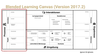 Blended Learning Canvas (Version 2017.2)
@phish108 @htwblc
RegelnAktivitäten
ErlebnisseProdukte
Unterstützung
Motivation
Kompetenzen
Fähigkeiten
Kenntnisse
Voraussetzungen
Abschlusskriterien
Bewertung
Rollenverteilung
Lernverben
Lehrverben
Kompetenzen
!
Prozesse
!
Ergebnisse
"
# ▪ Mobilität
▪ Community
▪ Netzwerke
▪ Dauer
▪ Rhythmus
▪ Zeitpunkt
SozialformenLerngegenstand
KontexteLehrmittel & Werkzeuge
Thema & Lernziele
Lernort
Medialität Beziehungen
Zeit
Kontrolle Zusammenarbeit
Präsentation
Kommunikation
Anwendung/Dokumentation
Organisation/Struktur
Umgebung"
#
$
Interaktionen$
Einzelaktvität
Gruppenarbeit
Gesamtgruppe
Dozierendengeleitet
▪ Unterrichtsraum
▪ Telepräsenz
▪ Online Umgebung
▪ Arbeitsplatz
▪ Campus
▪ Virtual Reality
Selbstreguliert
Selbstorganisiert
▪ Wissensvermittlung
▪ Dokumente/Fakten
▪ Praktiken
▪ Simulation
▪ syncron
▪ asyncron
▪ Projekte
▪ Kategorien
 