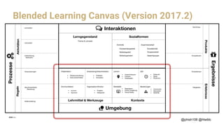 Blended Learning Canvas (Version 2017.2)
@phish108 @htwblc
RegelnAktivitäten
ErlebnisseProdukte
Unterstützung
Motivation
Kompetenzen
Fähigkeiten
Kenntnisse
Voraussetzungen
Abschlusskriterien
Bewertung
Rollenverteilung
Lernverben
Lehrverben
Kompetenzen
!
Prozesse
!
Ergebnisse
"
# ▪ Mobilität
▪ Community
▪ Netzwerke
▪ Dauer
▪ Rhythmus
▪ Zeitpunkt
SozialformenLerngegenstand
KontexteLehrmittel & Werkzeuge
Thema & Lernziele
Lernort
Medialität Beziehungen
Zeit
Kontrolle Zusammenarbeit
Präsentation
Kommunikation
Anwendung/Dokumentation
Organisation/Struktur
Umgebung"
#
$
Interaktionen$
Einzelaktvität
Gruppenarbeit
Gesamtgruppe
Dozierendengeleitet
▪ Unterrichtsraum
▪ Telepräsenz
▪ Online Umgebung
▪ Arbeitsplatz
▪ Campus
▪ Virtual Reality
Selbstreguliert
Selbstorganisiert
▪ Wissensvermittlung
▪ Dokumente/Fakten
▪ Praktiken
▪ Simulation
▪ syncron
▪ asyncron
▪ Projekte
▪ Kategorien
 