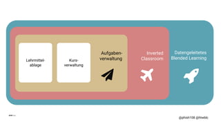 @phish108 @htwblc
Datengeleitetes
Blended Learning
Inverted
Classroom
Aufgaben-
verwaltungLehrmittel-
ablage
Kurs-
verwaltung
!"#
 