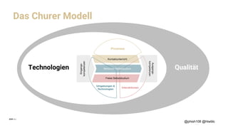 Interaktionen
Prozesse
Umgebungen &
Technologien
Eingangs-
kompetenzen
Ausgangs-
kompetenzen
Kontaktunterricht
Betreutes Selbststudium
Freies Selbststudium
Das Churer Modell
@phish108 @htwblc
Technologien Qualität
 