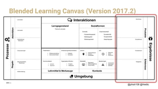 Blended Learning Canvas (Version 2017.2)
@phish108 @htwblc
RegelnAktivitäten
ErlebnisseProdukte
Unterstützung
Motivation
Kompetenzen
Fähigkeiten
Kenntnisse
Voraussetzungen
Abschlusskriterien
Bewertung
Rollenverteilung
Lernverben
Lehrverben
Kompetenzen
!
Prozesse
!
Ergebnisse
"
# ▪ Mobilität
▪ Community
▪ Netzwerke
▪ Dauer
▪ Rhythmus
▪ Zeitpunkt
SozialformenLerngegenstand
KontexteLehrmittel & Werkzeuge
Thema & Lernziele
Lernort
Medialität Beziehungen
Zeit
Kontrolle Zusammenarbeit
Präsentation
Kommunikation
Anwendung/Dokumentation
Organisation/Struktur
Umgebung"
#
$
Interaktionen$
Einzelaktvität
Gruppenarbeit
Gesamtgruppe
Dozierendengeleitet
▪ Unterrichtsraum
▪ Telepräsenz
▪ Online Umgebung
▪ Arbeitsplatz
▪ Campus
▪ Virtual Reality
Selbstreguliert
Selbstorganisiert
▪ Wissensvermittlung
▪ Dokumente/Fakten
▪ Praktiken
▪ Simulation
▪ syncron
▪ asyncron
▪ Projekte
▪ Kategorien
 