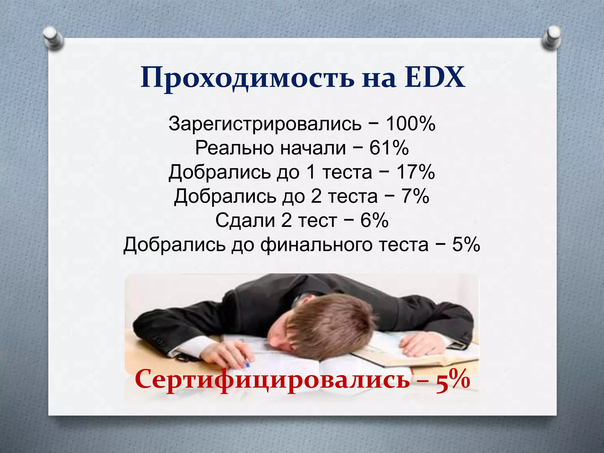 Проходимость на EDX
Зарегистрировались − 100%
Реально начали − 61%
Добрались до 1 теста − 17%
Добрались до 2 теста − 7%
Сдали 2 тест − 6%
Добрались до финального теста − 5%
Сертифицировались – 5%
 