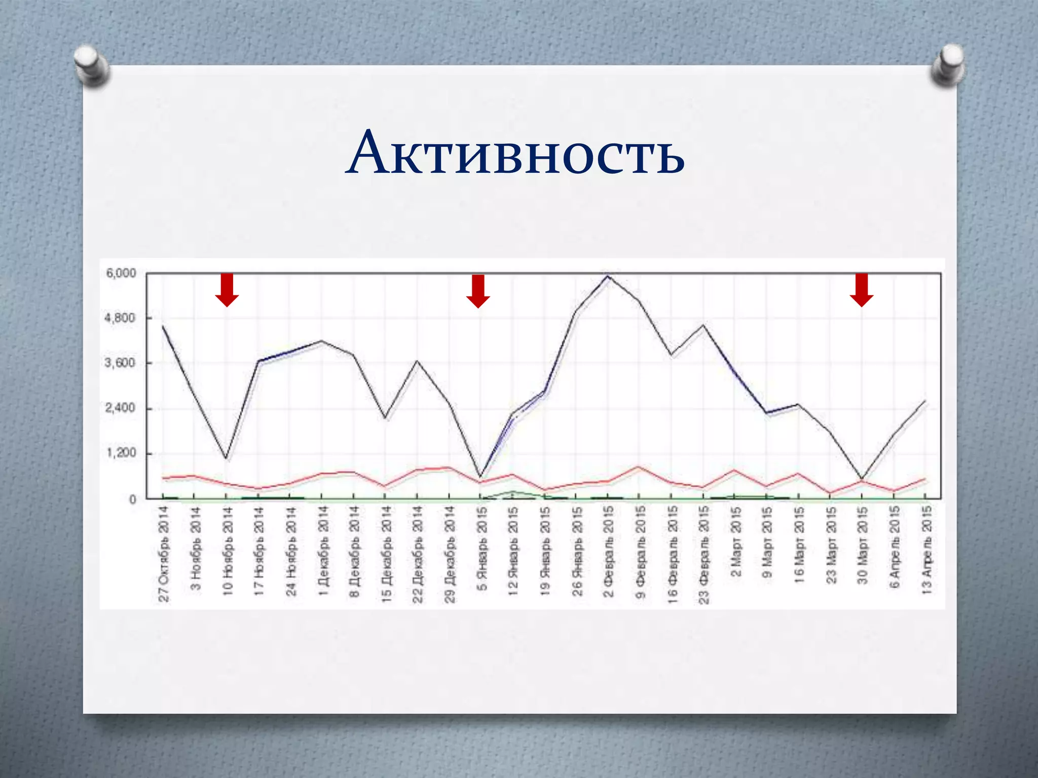 Активность
 