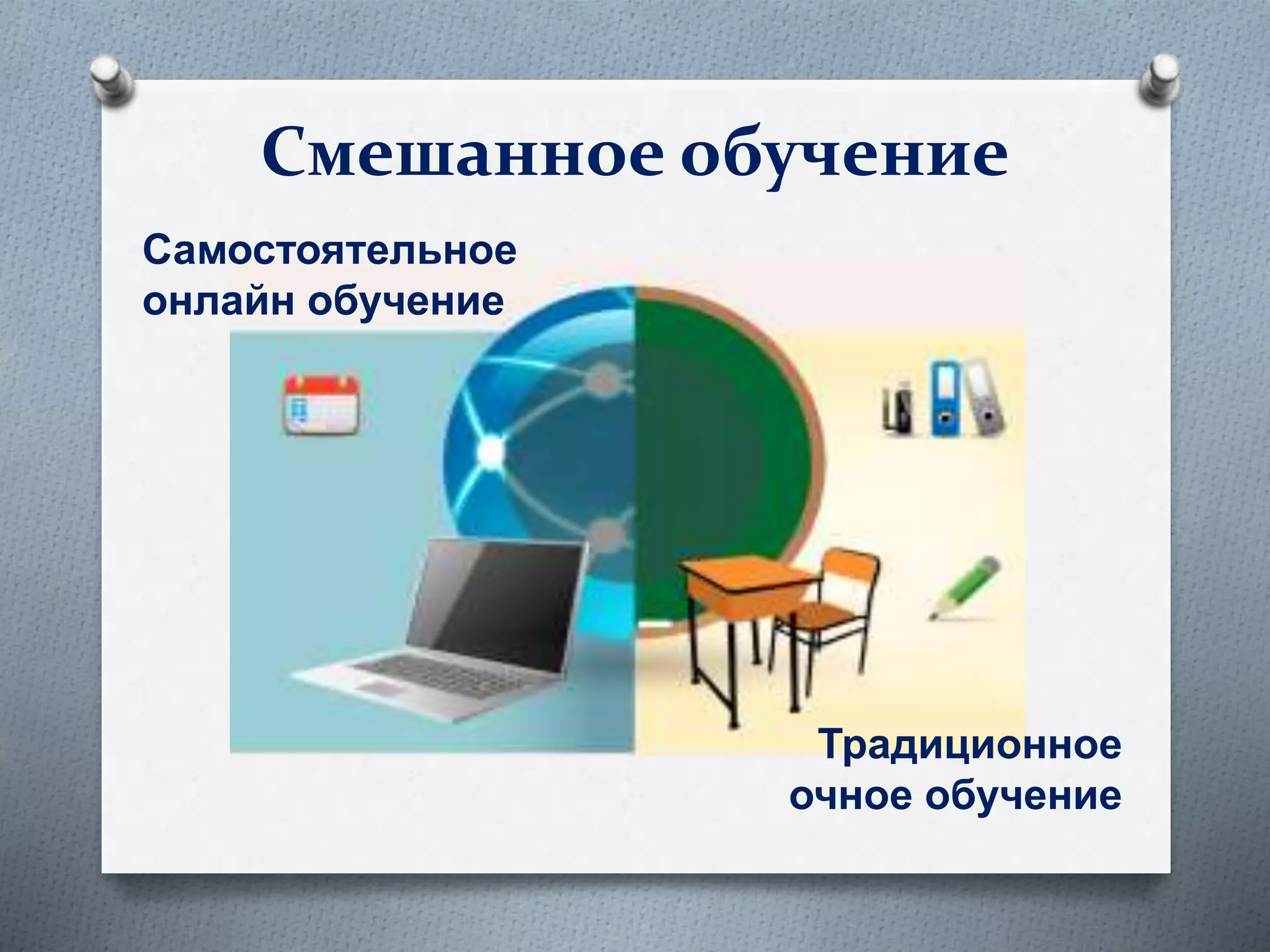 Смешанное обучение
Самостоятельное
онлайн обучение
Традиционное
очное обучение
 