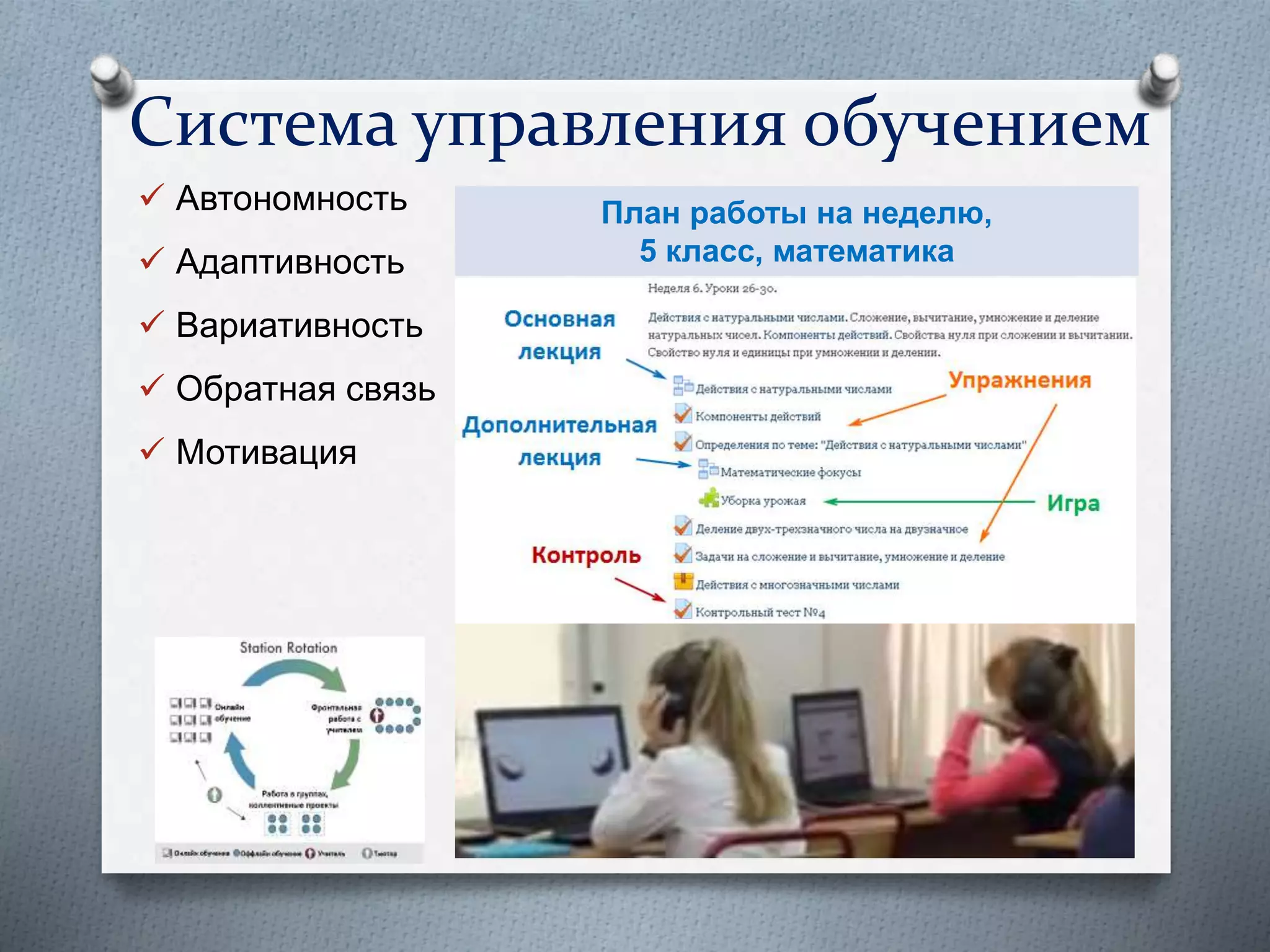 Система управления обучением
 Автономность
 Адаптивность
 Вариативность
 Обратная связь
 Мотивация
План работы на неделю,
5 класс, математика
 