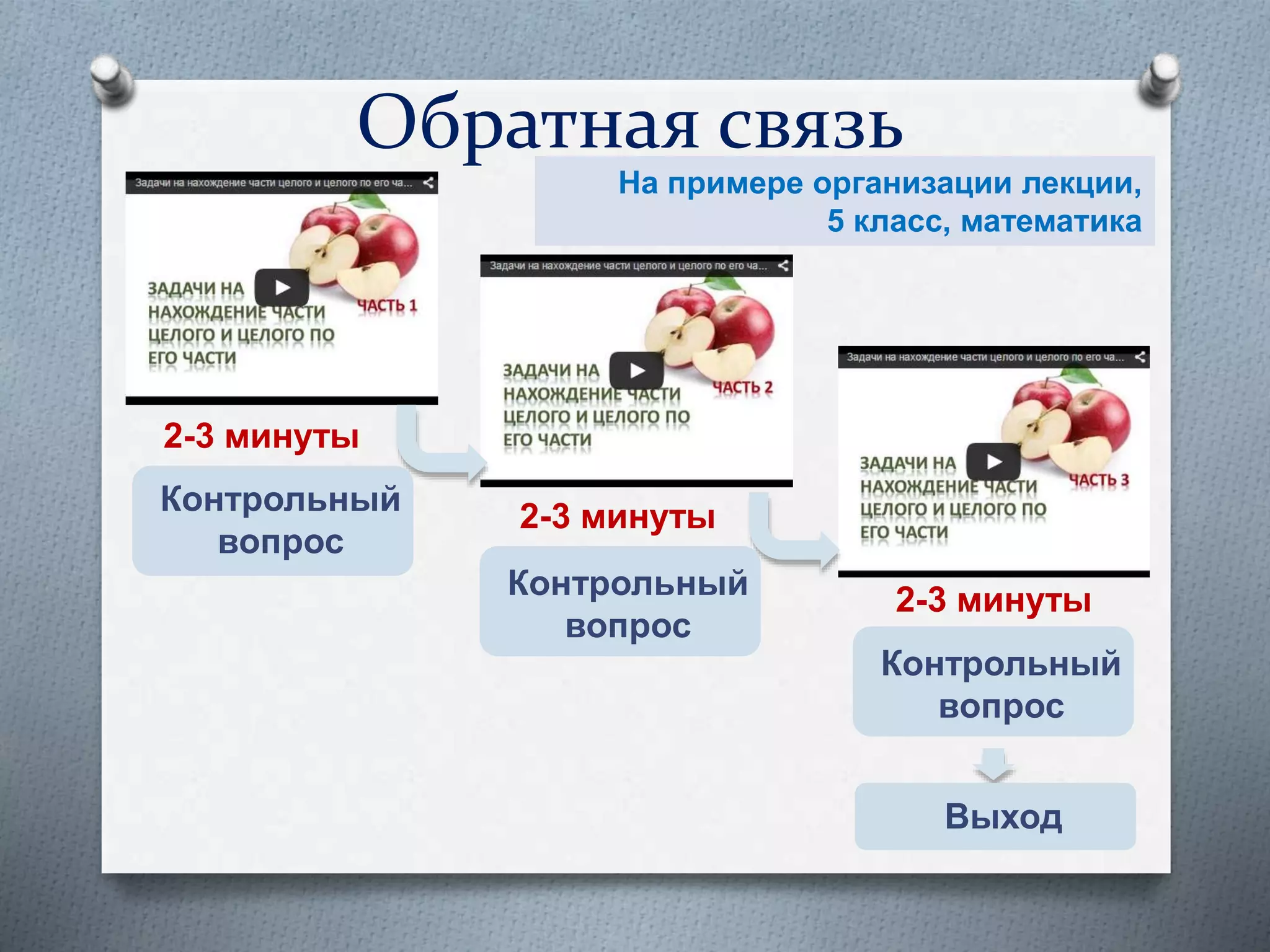 На примере организации лекции,
5 класс, математика
2-3 минуты
2-3 минуты
2-3 минуты
Контрольный
вопрос
Контрольный
вопрос
Контрольный
вопрос
Выход
Обратная связь
 