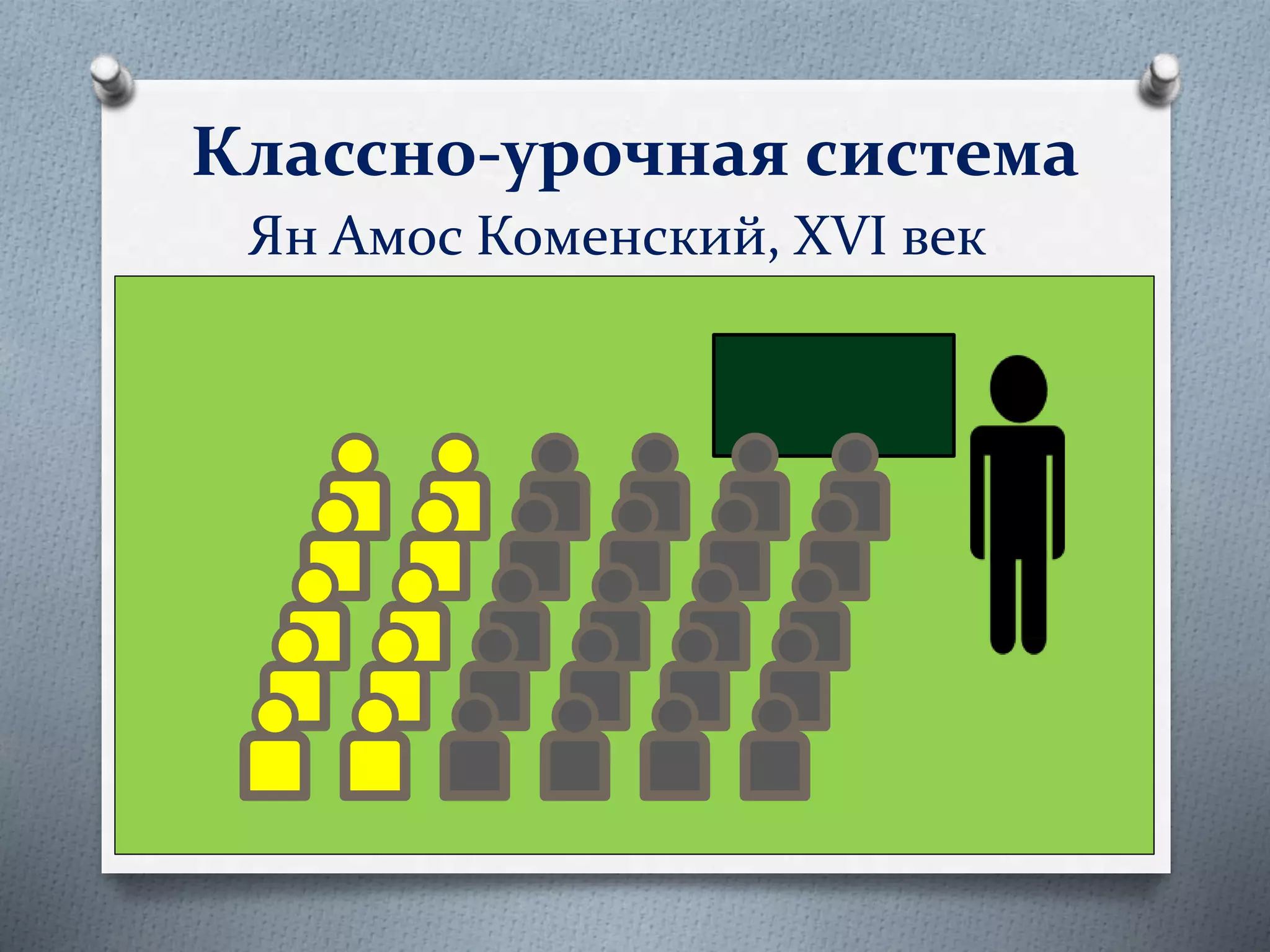 Классно-урочная система
Ян Амос Коменский, XVI век
 