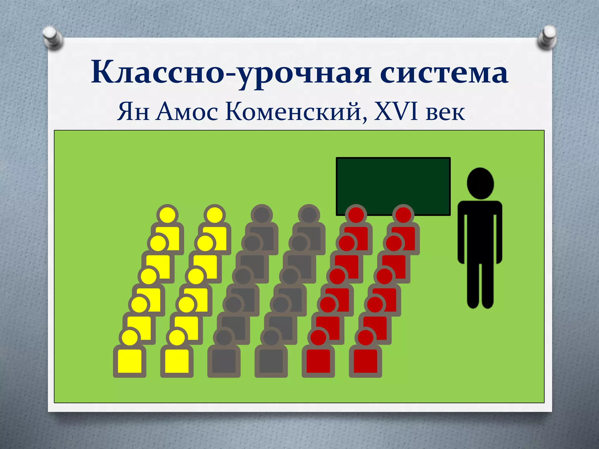 Классно-урочная система
Ян Амос Коменский, XVI век
 