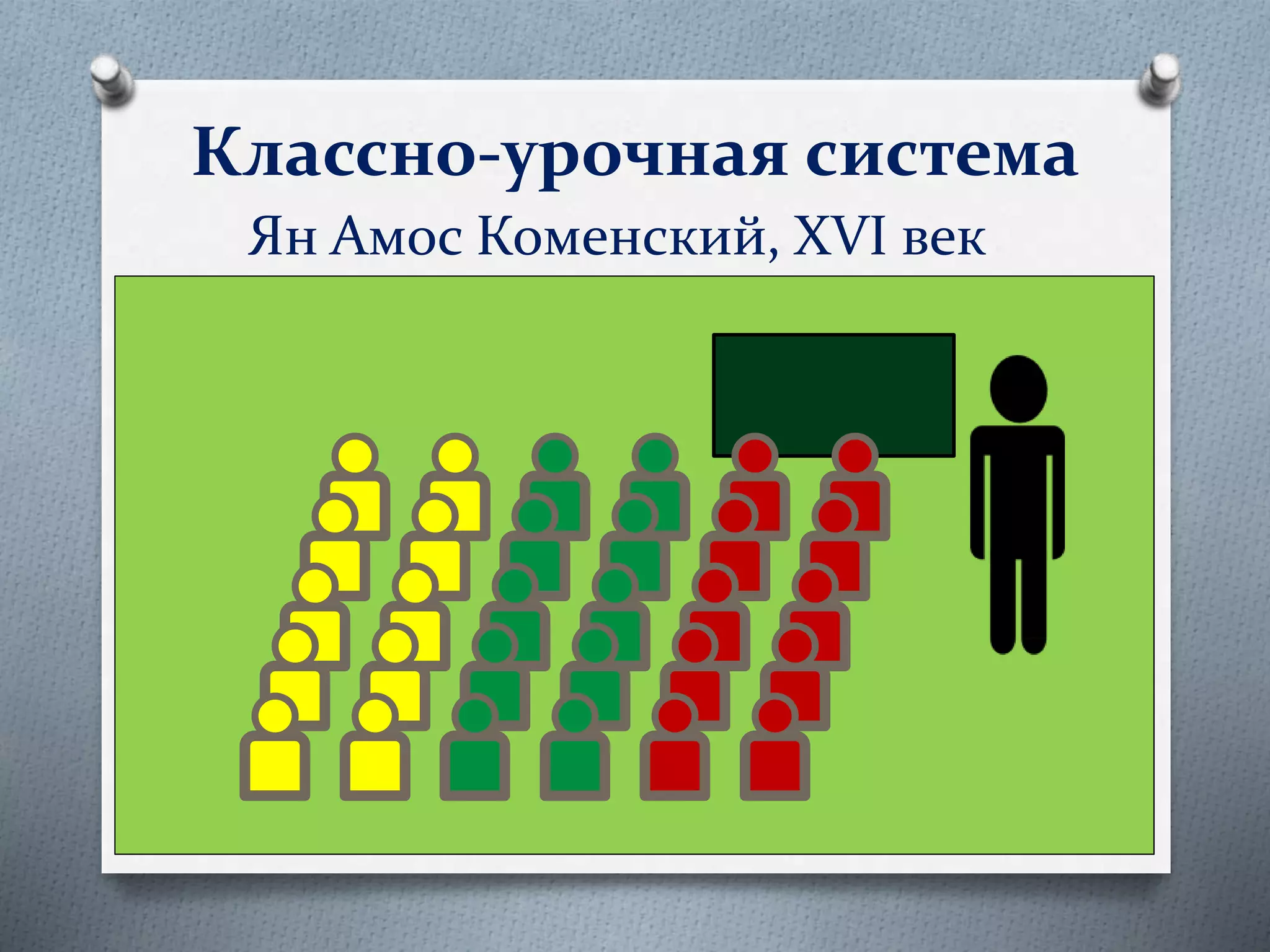 Классно-урочная система
Ян Амос Коменский, XVI век
 