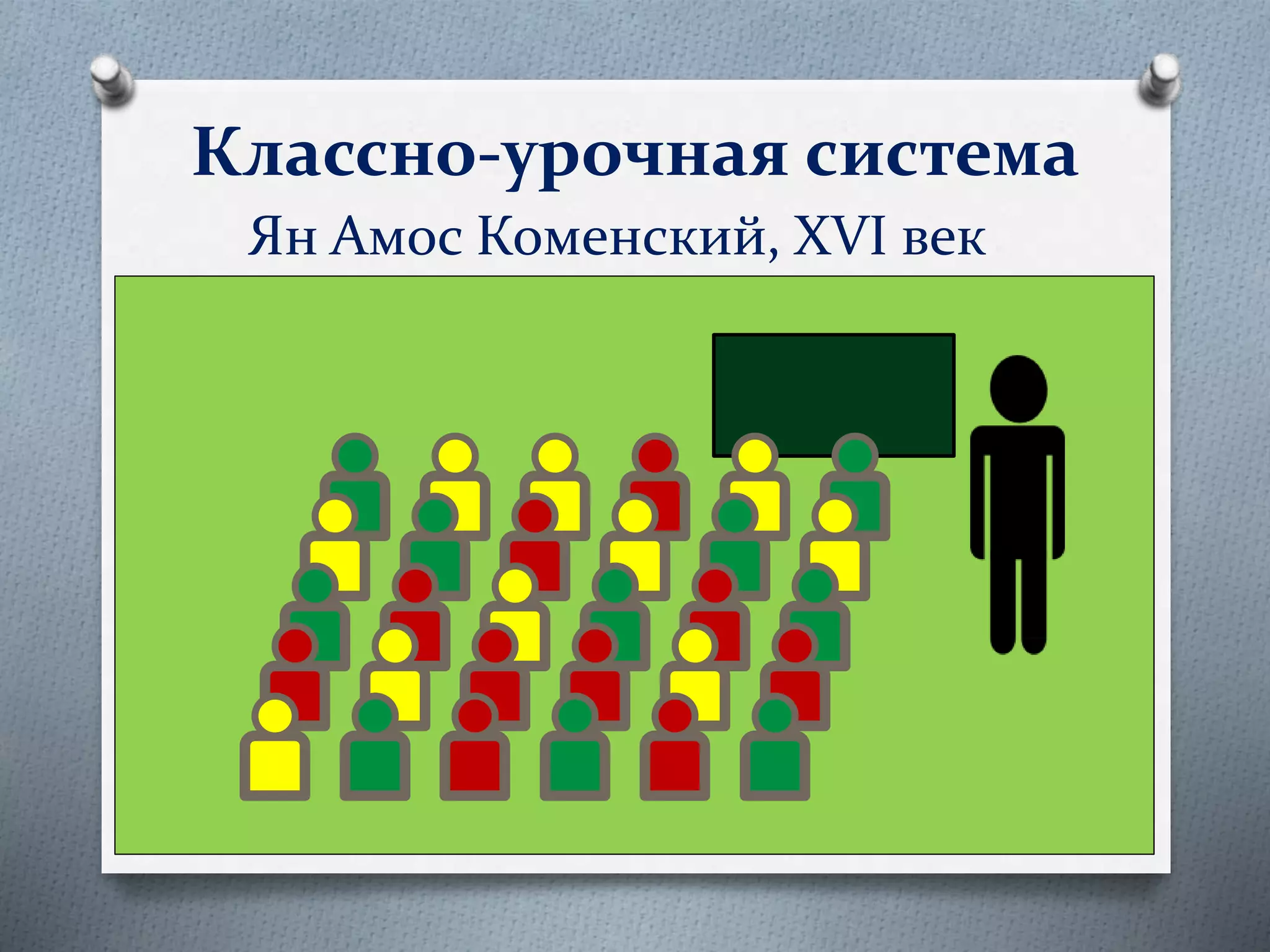 Классно-урочная система
Ян Амос Коменский, XVI век
 