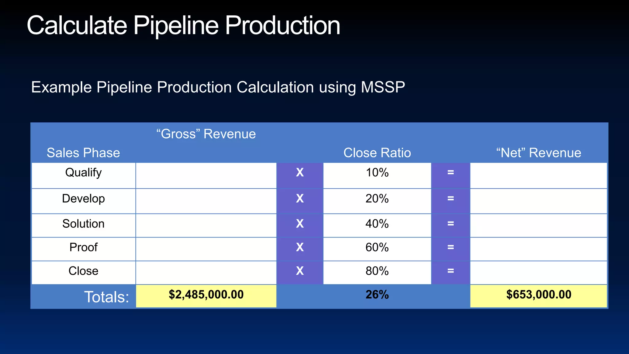 Calculate Pipeline ProductionExample Pipeline Production Calculation using MSSP